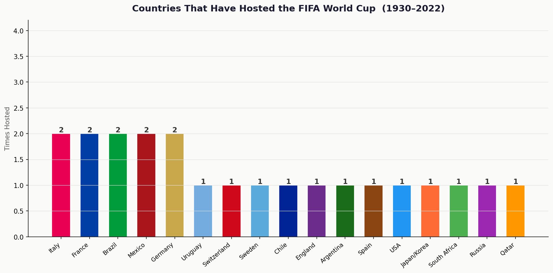 08 host nations