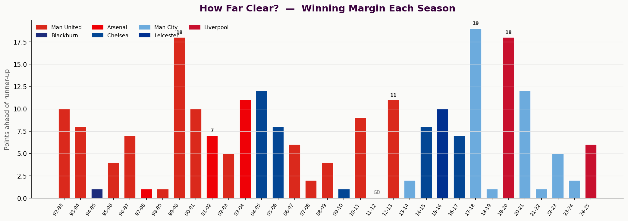 04 winning margins 04 winning margins