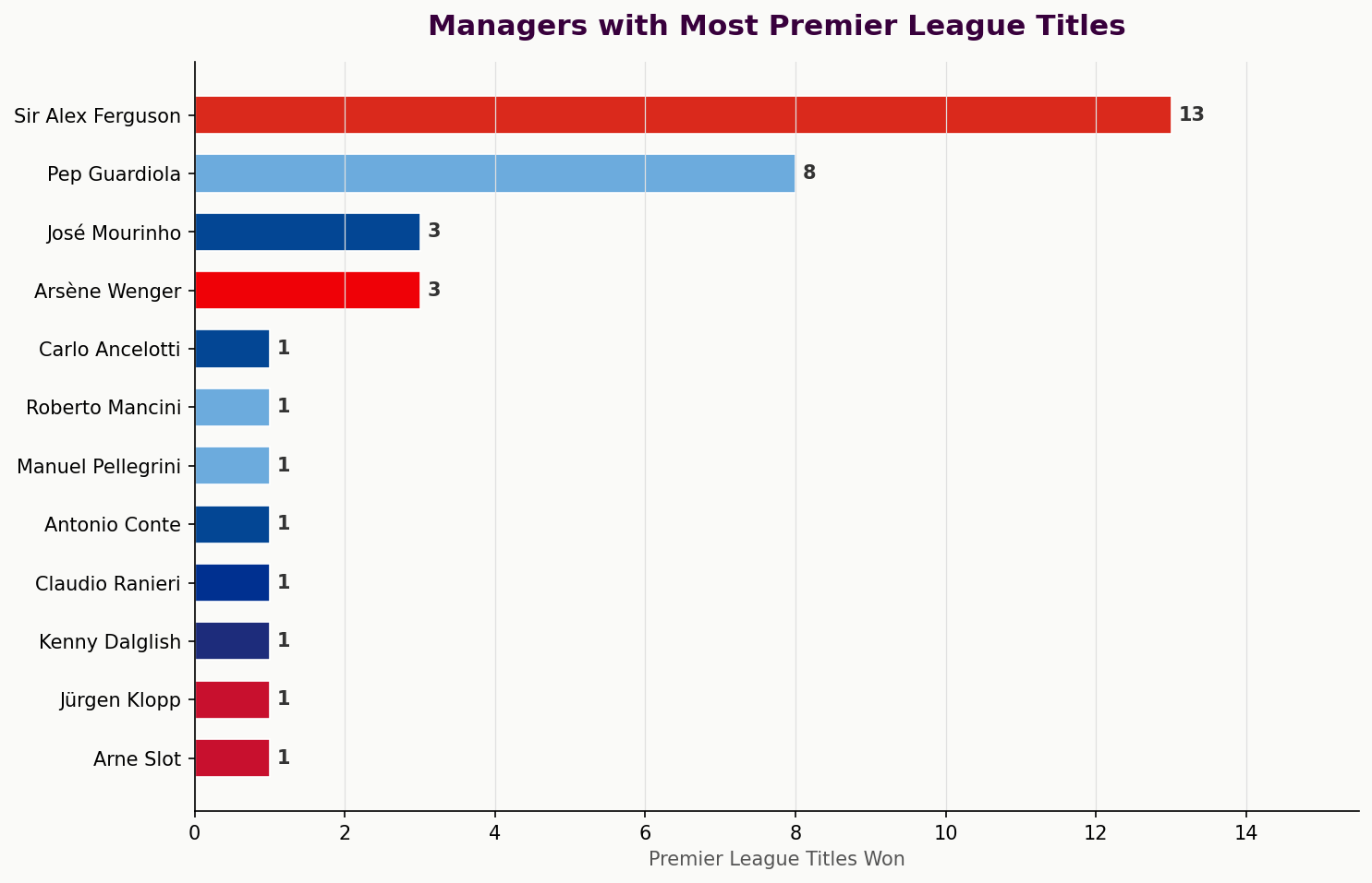 06 managers v2 06 managers v2