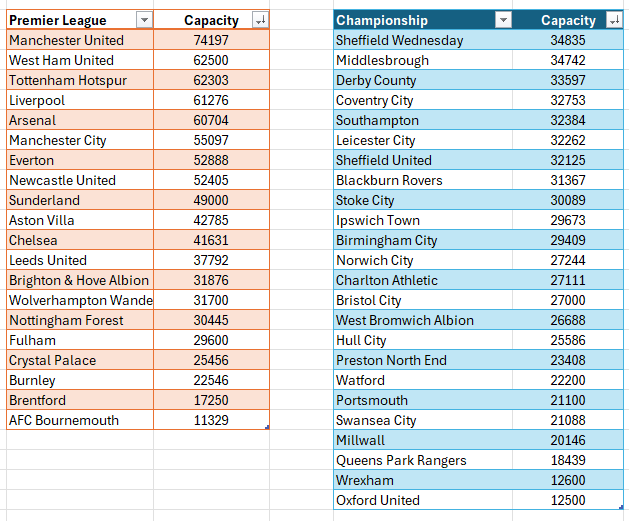 Ground capacity Ground capacity