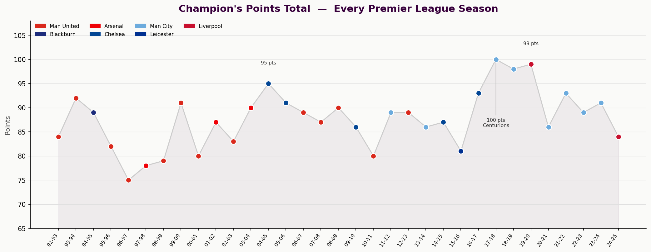 02 points timeline 02 points timeline