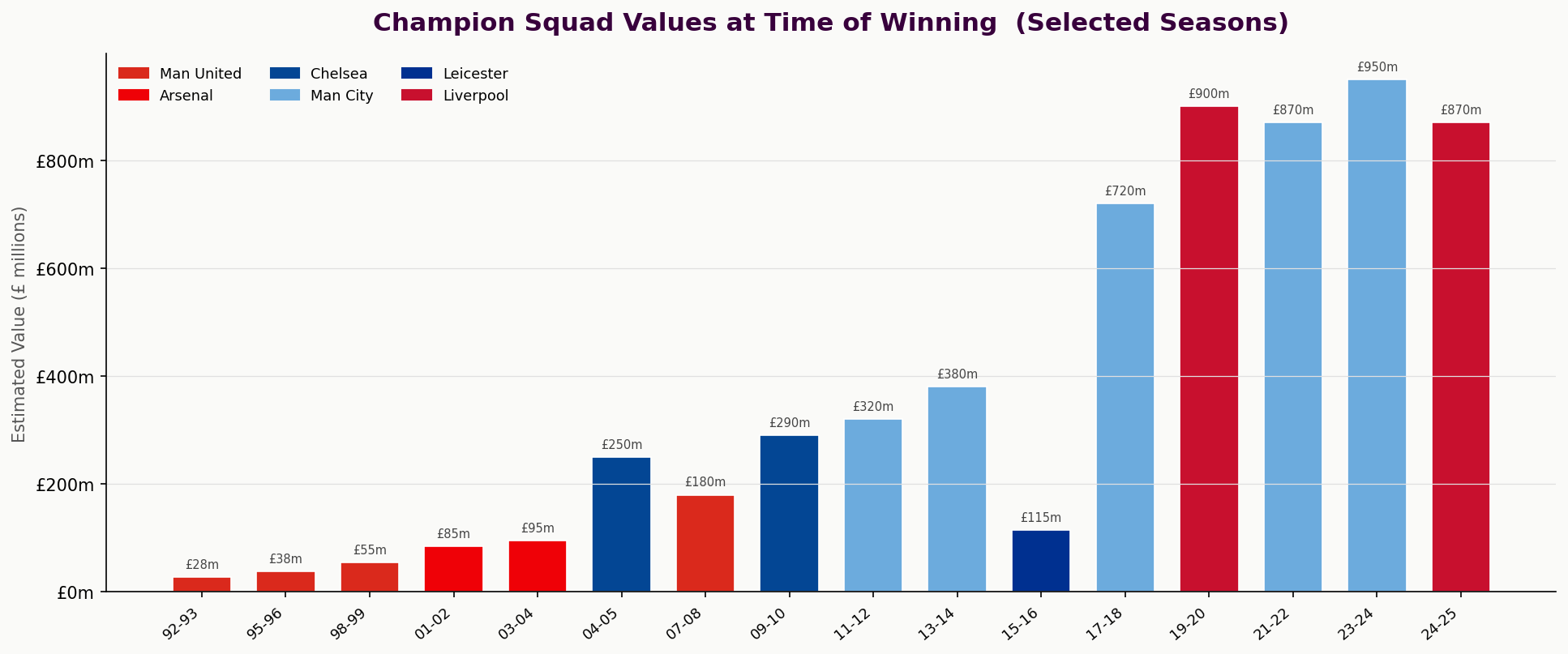 03 squad values 03 squad values