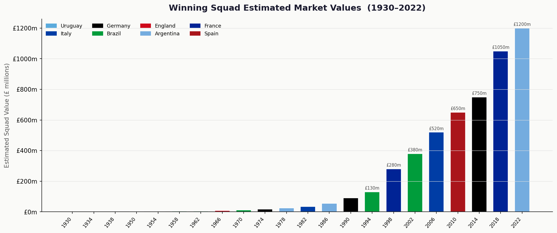 04 squad values