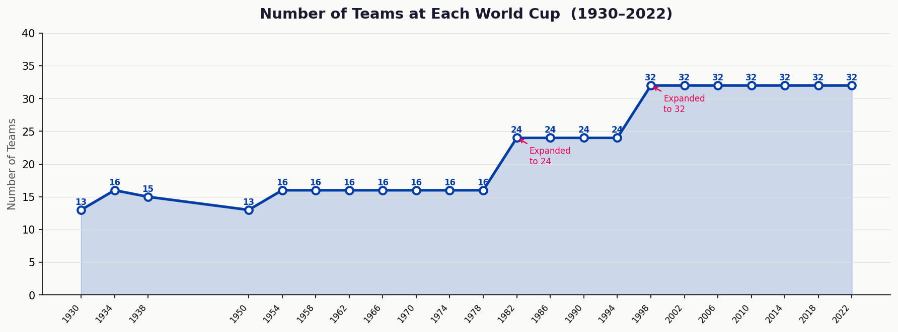 05 teams per tournament