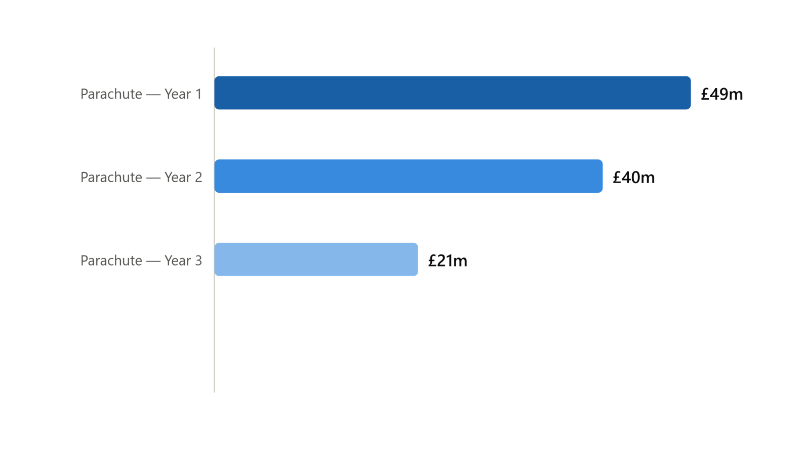 How Does the Cost of Player Transfers in the Premier League Impact the EFL?